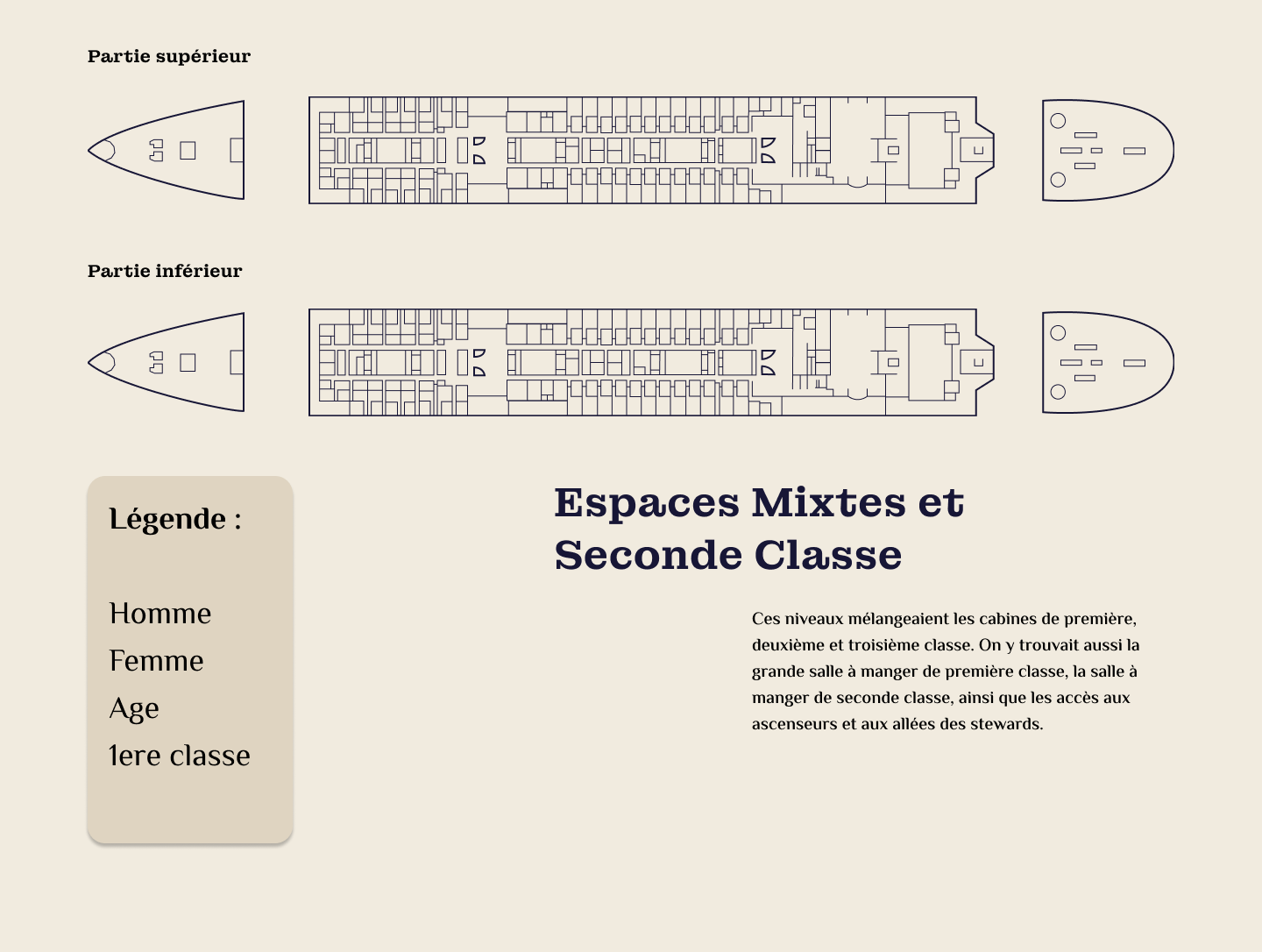 Plan des espaces mixtes et de seconde classe du Titanic avec schéma des parties supérieure et inférieure du navire, légende explicative et description des différents espaces à bord.